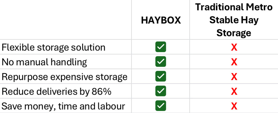 HAYBOX – GreatHAY